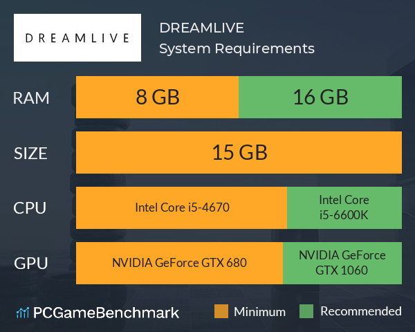 DREAMLIVE System Requirements PC Graph - Can I Run DREAMLIVE DREAMLIVE System Requirements PC Graph - Can I Run DREAMLIVE
