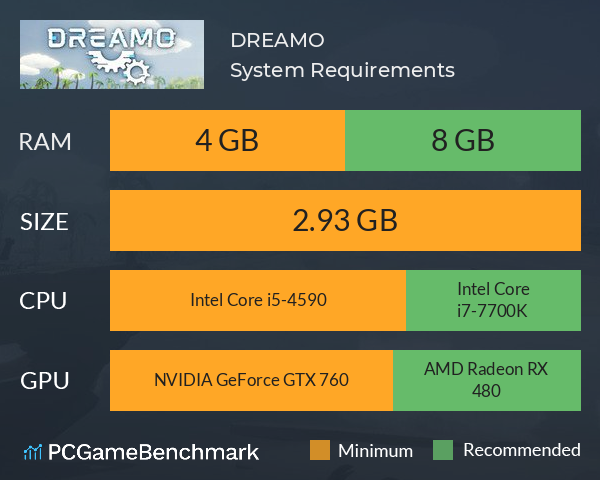 DREAMO System Requirements PC Graph - Can I Run DREAMO
