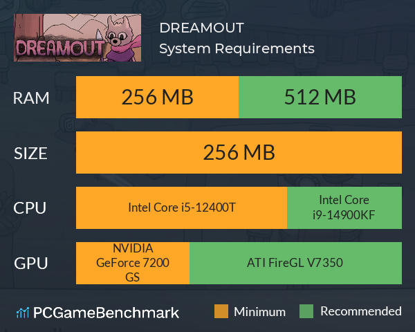 DREAMOUT System Requirements PC Graph - Can I Run DREAMOUT