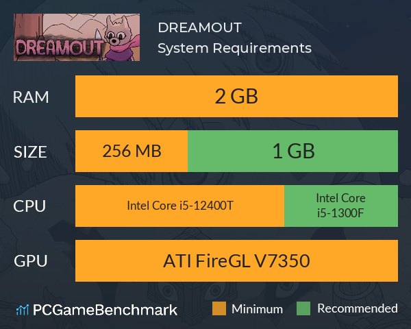 DREAMOUT System Requirements PC Graph - Can I Run DREAMOUT