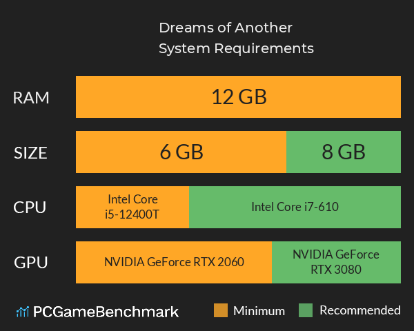 Dreams of Another System Requirements PC Graph - Can I Run Dreams of Another Dreams of Another System Requirements PC Graph - Can I Run Dreams of Another
