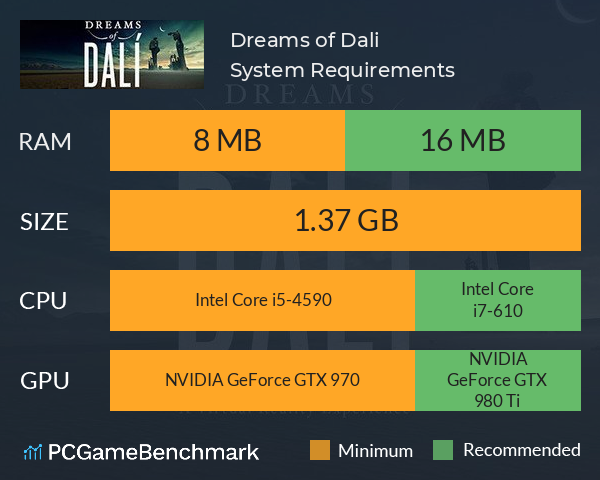 Dreams of Dali System Requirements PC Graph - Can I Run Dreams of Dali
