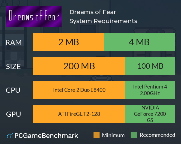 Dreams of Fear System Requirements PC Graph - Can I Run Dreams of Fear Dreams of Fear System Requirements PC Graph - Can I Run Dreams of Fear