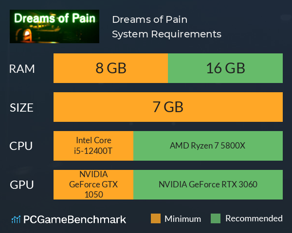 Dreams of Pain System Requirements PC Graph - Can I Run Dreams of Pain Dreams of Pain System Requirements PC Graph - Can I Run Dreams of Pain