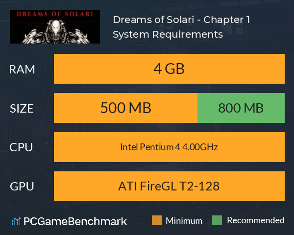 Dreams of Solari - Chapter 1 System Requirements PC Graph - Can I Run Dreams of Solari - Chapter 1 Dreams of Solari - Chapter 1 System Requirements PC Graph - Can I Run Dreams of Solari - Chapter 1