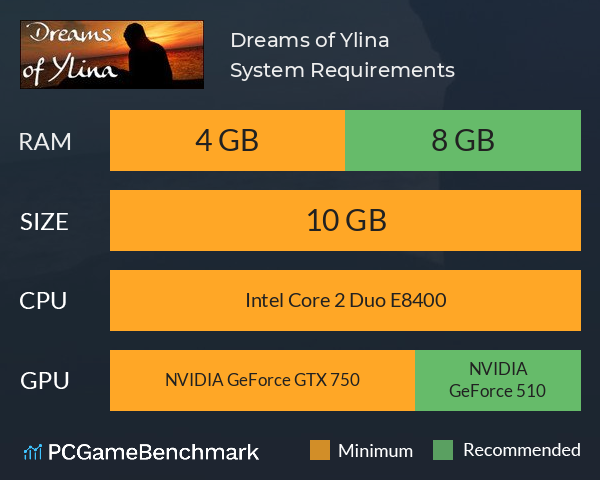 Dreams of Ylina System Requirements PC Graph - Can I Run Dreams of Ylina