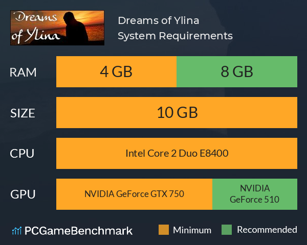 Dreams of Ylina System Requirements PC Graph - Can I Run Dreams of Ylina Dreams of Ylina System Requirements PC Graph - Can I Run Dreams of Ylina