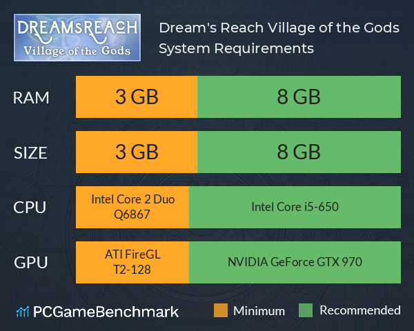 Dream's Reach: Village of the Gods System Requirements PC Graph - Can I Run Dream's Reach: Village of the Gods