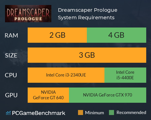 Dreamscaper: Prologue System Requirements PC Graph - Can I Run Dreamscaper: Prologue