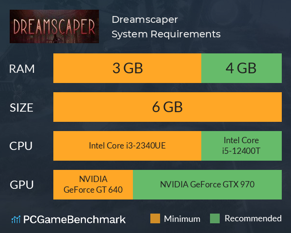 Dreamscaper System Requirements PC Graph - Can I Run Dreamscaper