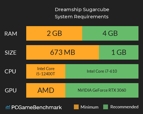 Dreamship Sugarcube System Requirements PC Graph - Can I Run Dreamship Sugarcube Dreamship Sugarcube System Requirements PC Graph - Can I Run Dreamship Sugarcube