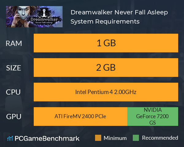 Dreamwalker: Never Fall Asleep System Requirements PC Graph - Can I Run Dreamwalker: Never Fall Asleep