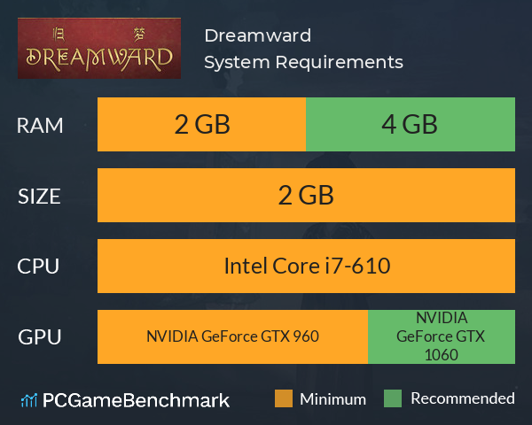 Dreamward System Requirements PC Graph - Can I Run Dreamward Dreamward System Requirements PC Graph - Can I Run Dreamward