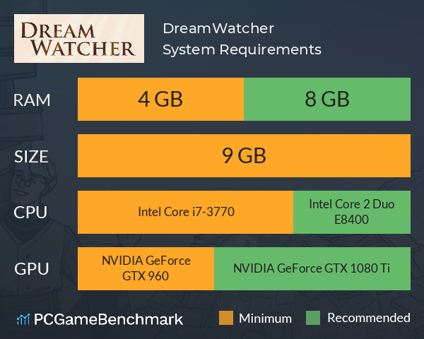 DreamWatcher System Requirements PC Graph - Can I Run DreamWatcher