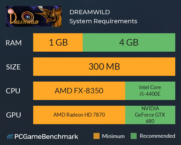 DREAMWILD System Requirements PC Graph - Can I Run DREAMWILD