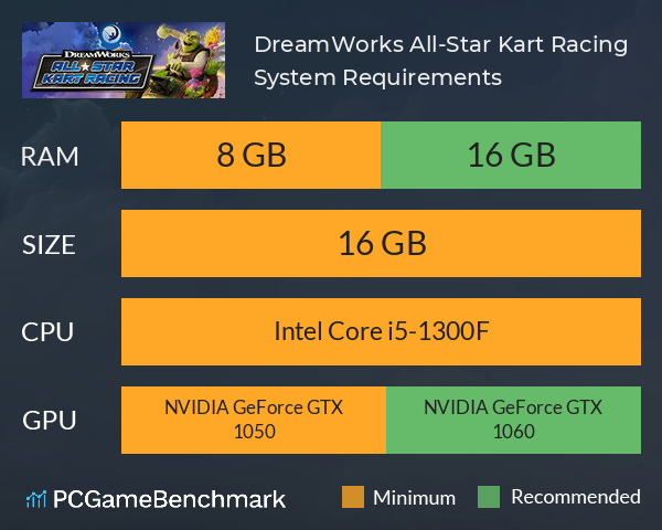 DreamWorks All-Star Kart Racing System Requirements PC Graph - Can I Run DreamWorks All-Star Kart Racing
