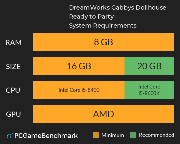 DreamWorks Gabby’s Dollhouse: Ready to Party System Requirements PC Graph - Can I Run DreamWorks Gabby’s Dollhouse: Ready to Party DreamWorks Gabby’s Dollhouse: Ready to Party System Requirements PC Graph - Can I Run DreamWorks Gabby’s Dollhouse: Ready to Party