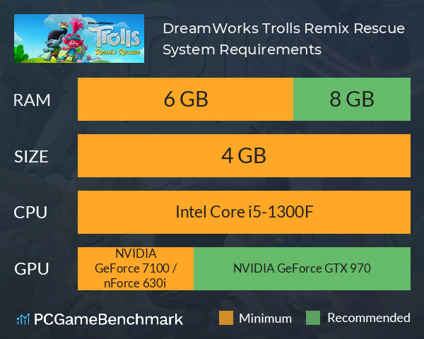 DreamWorks Trolls Remix Rescue System Requirements PC Graph - Can I Run DreamWorks Trolls Remix Rescue