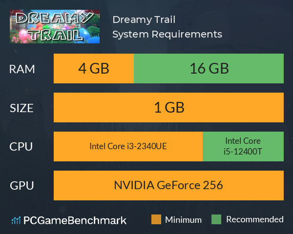 Dreamy Trail System Requirements PC Graph - Can I Run Dreamy Trail