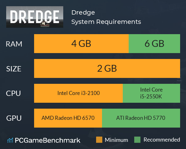 Dredge System Requirements PC Graph - Can I Run Dredge