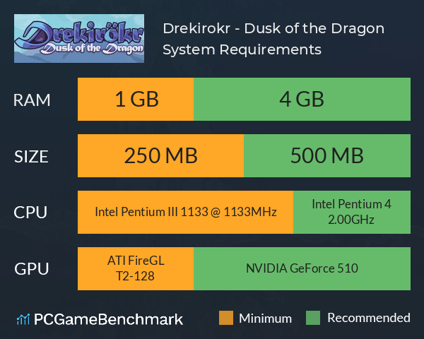 Drekirokr - Dusk of the Dragon System Requirements PC Graph - Can I Run Drekirokr - Dusk of the Dragon Drekirokr - Dusk of the Dragon System Requirements PC Graph - Can I Run Drekirokr - Dusk of the Dragon