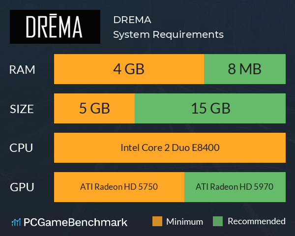 DREMA System Requirements PC Graph - Can I Run DREMA DREMA System Requirements PC Graph - Can I Run DREMA