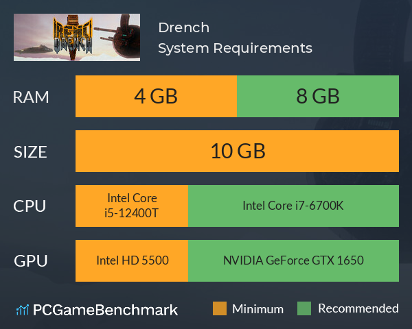 Drench System Requirements PC Graph - Can I Run Drench