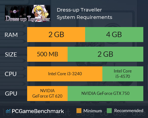 Dress-up Traveller System Requirements PC Graph - Can I Run Dress-up Traveller