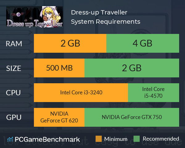 Dress-up Traveller System Requirements PC Graph - Can I Run Dress-up Traveller Dress-up Traveller System Requirements PC Graph - Can I Run Dress-up Traveller