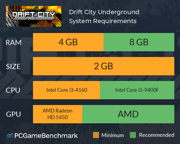Drift City Underground System Requirements PC Graph - Can I Run Drift City Underground Drift City Underground System Requirements PC Graph - Can I Run Drift City Underground