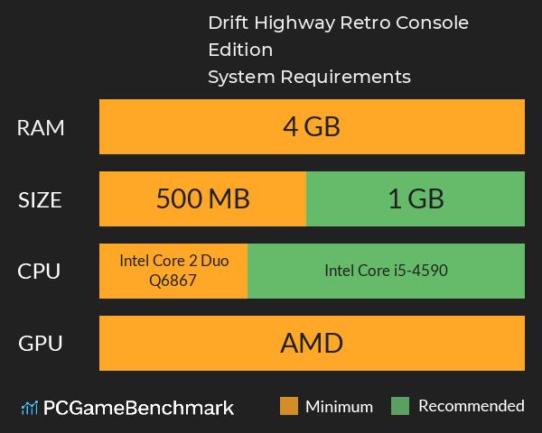 Drift Highway: Retro Console Edition System Requirements PC Graph - Can I Run Drift Highway: Retro Console Edition Drift Highway: Retro Console Edition System Requirements PC Graph - Can I Run Drift Highway: Retro Console Edition