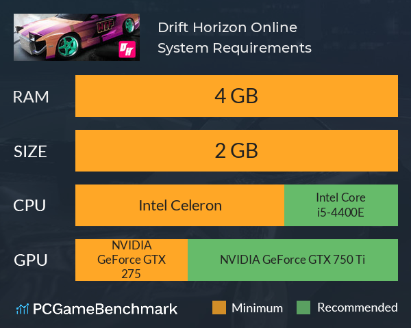 Drift Horizon Online System Requirements PC Graph - Can I Run Drift Horizon Online