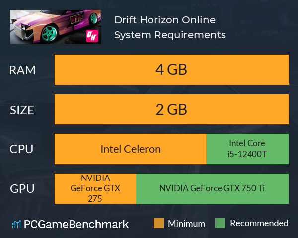 Drift Horizon Online System Requirements PC Graph - Can I Run Drift Horizon Online Drift Horizon Online System Requirements PC Graph - Can I Run Drift Horizon Online