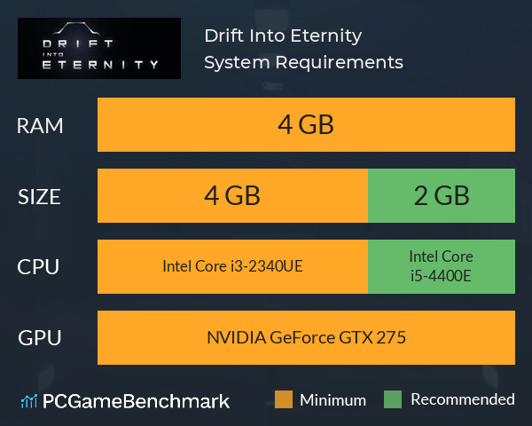Drift Into Eternity System Requirements PC Graph - Can I Run Drift Into Eternity Drift Into Eternity System Requirements PC Graph - Can I Run Drift Into Eternity