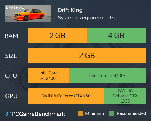 Drift King System Requirements PC Graph - Can I Run Drift King