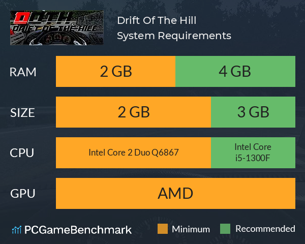 Drift Of The Hill System Requirements PC Graph - Can I Run Drift Of The Hill