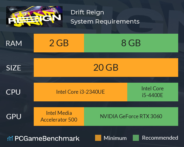 Drift Reign System Requirements PC Graph - Can I Run Drift Reign Drift Reign System Requirements PC Graph - Can I Run Drift Reign