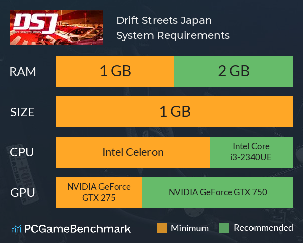 Drift Streets Japan System Requirements PC Graph - Can I Run Drift Streets Japan