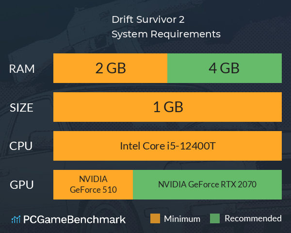 Drift Survivor 2 System Requirements PC Graph - Can I Run Drift Survivor 2 Drift Survivor 2 System Requirements PC Graph - Can I Run Drift Survivor 2