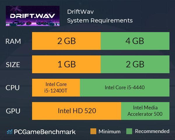 Drift.Wav System Requirements PC Graph - Can I Run Drift.Wav Drift.Wav System Requirements PC Graph - Can I Run Drift.Wav