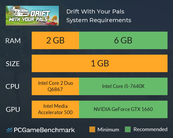 Drift With Your Pals System Requirements PC Graph - Can I Run Drift With Your Pals