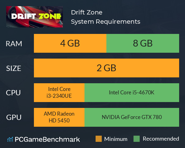 Drift Zone System Requirements PC Graph - Can I Run Drift Zone
