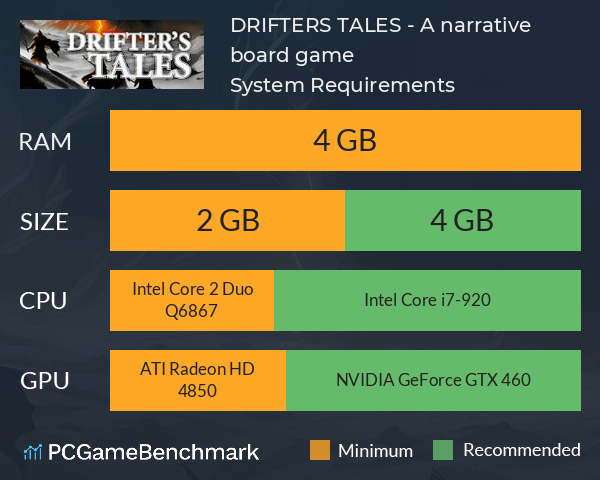 DRIFTER’S TALES - A narrative board game System Requirements PC Graph - Can I Run DRIFTER’S TALES - A narrative board game DRIFTER’S TALES - A narrative board game System Requirements PC Graph - Can I Run DRIFTER’S TALES - A narrative board game