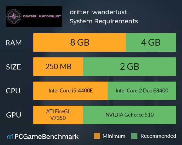 drifter : wanderlust System Requirements PC Graph - Can I Run drifter : wanderlust drifter : wanderlust System Requirements PC Graph - Can I Run drifter : wanderlust