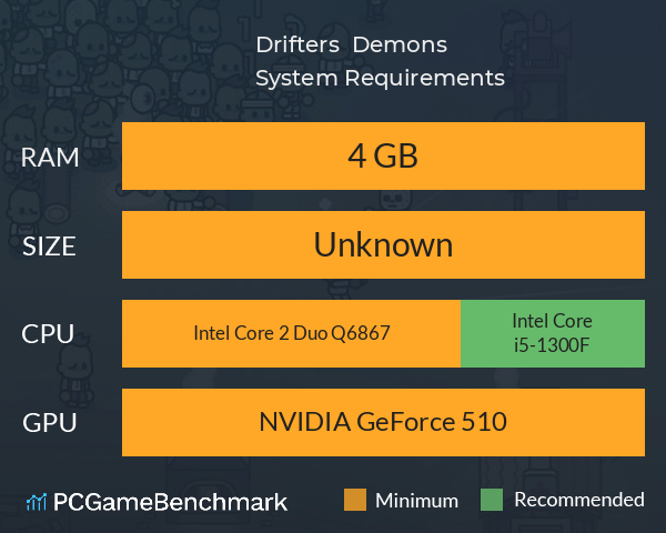 Drifters & Demons System Requirements PC Graph - Can I Run Drifters & Demons Drifters & Demons System Requirements PC Graph - Can I Run Drifters & Demons