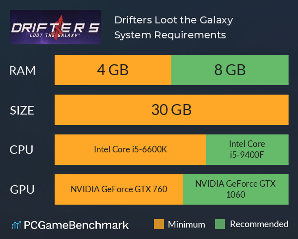 Drifters Loot the Galaxy System Requirements PC Graph - Can I Run Drifters Loot the Galaxy