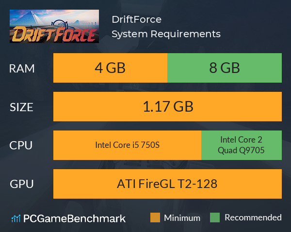 DriftForce System Requirements PC Graph - Can I Run DriftForce