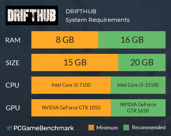 DRIFTHUB System Requirements PC Graph - Can I Run DRIFTHUB DRIFTHUB System Requirements PC Graph - Can I Run DRIFTHUB