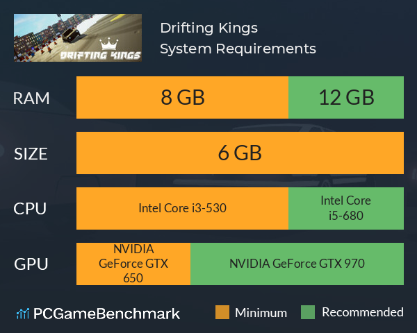 Drifting Kings System Requirements PC Graph - Can I Run Drifting Kings