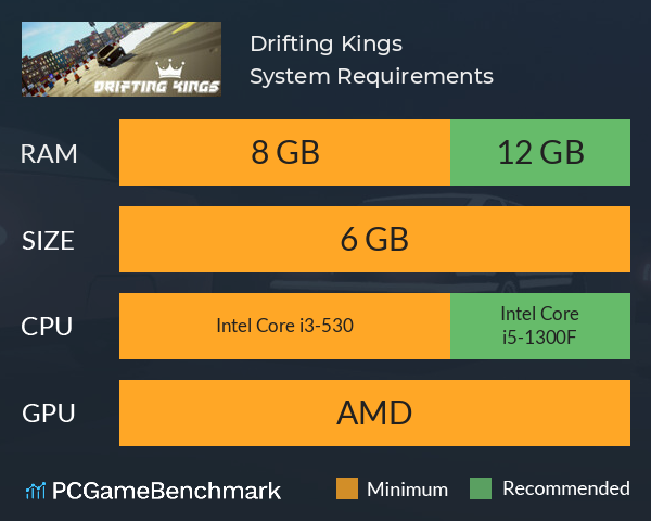 Drifting Kings System Requirements PC Graph - Can I Run Drifting Kings